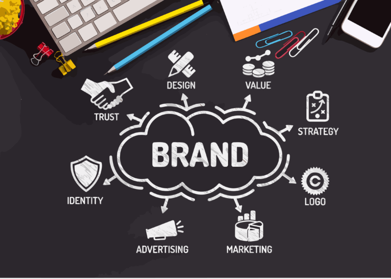 E-commerce Your Private Label (Brand) Course​ .